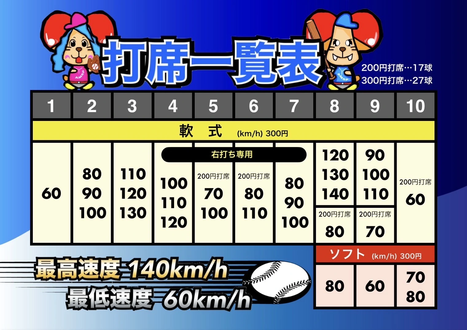 アミスポプラザ三津 バッティング打席案内図