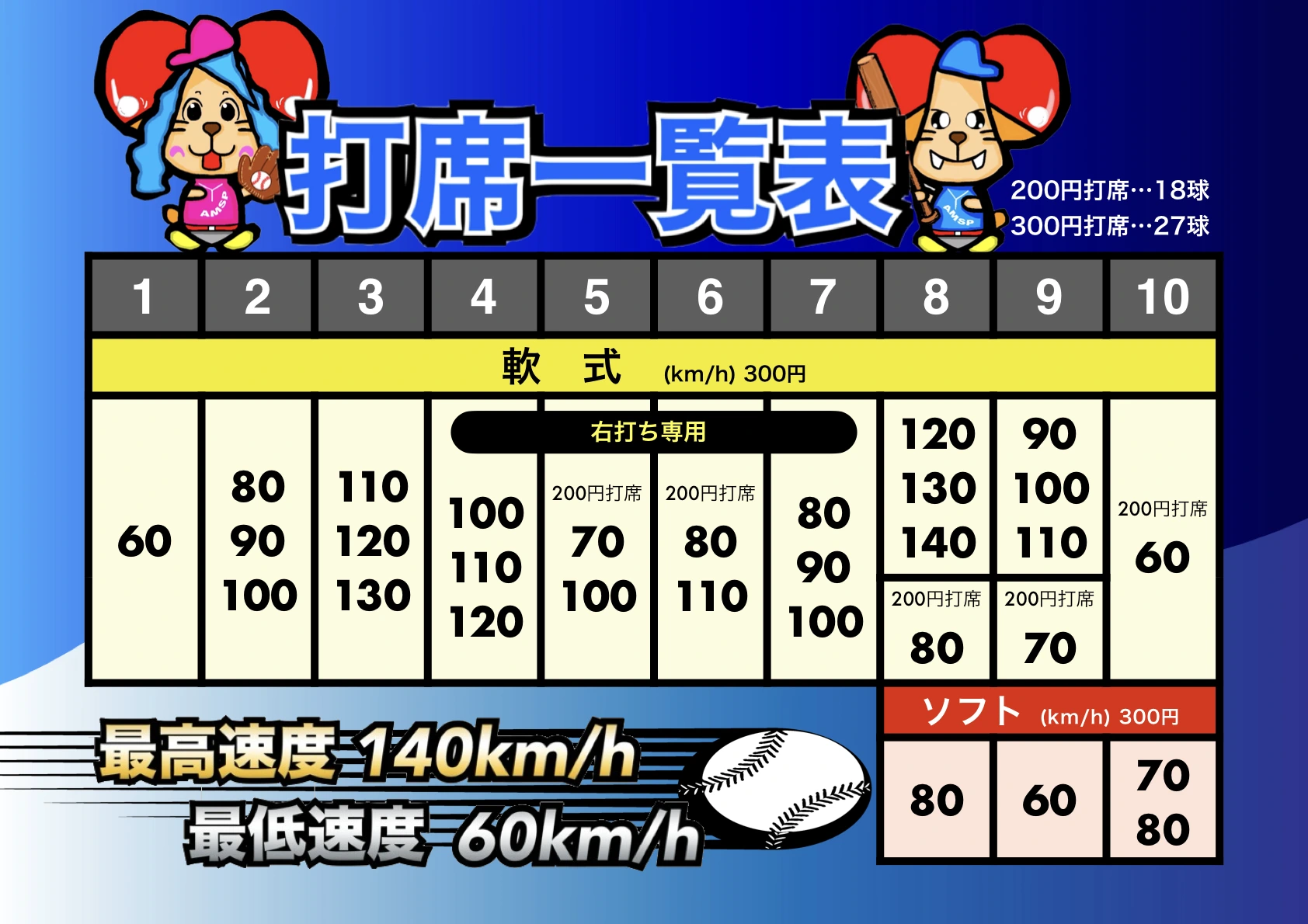 アミスポプラザ三津 バッティング打席案内図